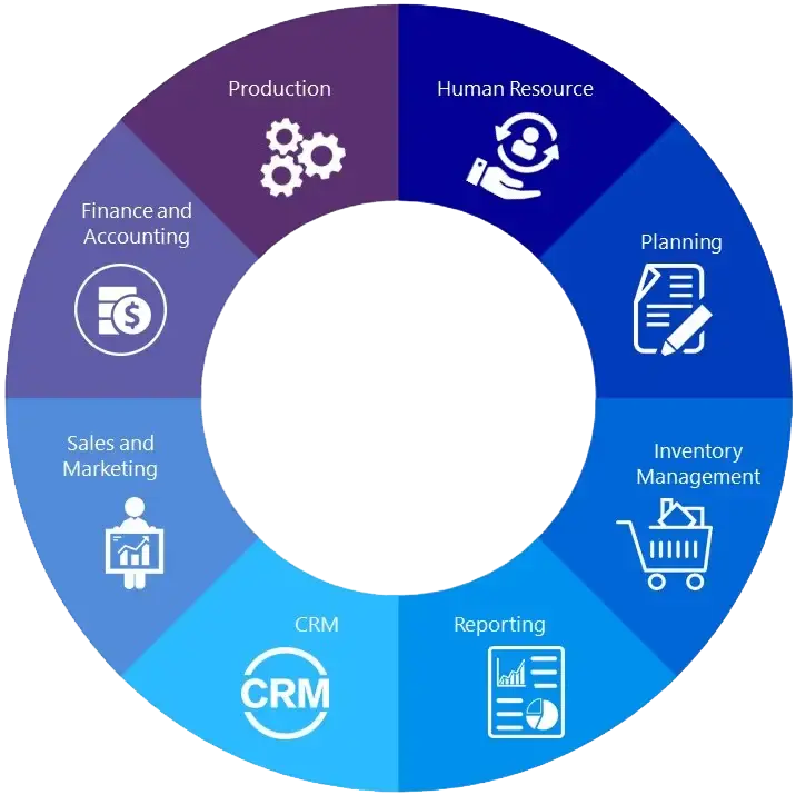 SAP Business One ERP Solutions